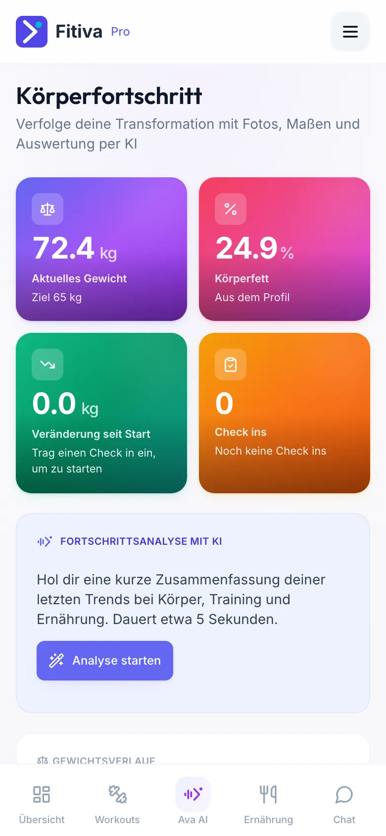 Die Seite Körperfortschritt mit aktuellem Gewicht, Körperfett, Veränderung seit Start, Check ins und der Karte Fortschrittsanalyse mit KI