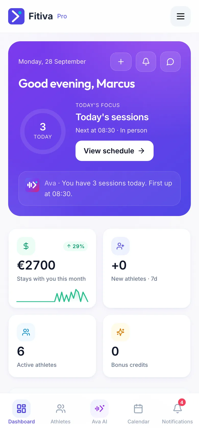 The top of the dashboard with sample data: the Today’s focus card with 3 sessions today and View schedule, a line from Ava, then four figures: Stays with you this month, New athletes, Active athletes and Bonus credits.