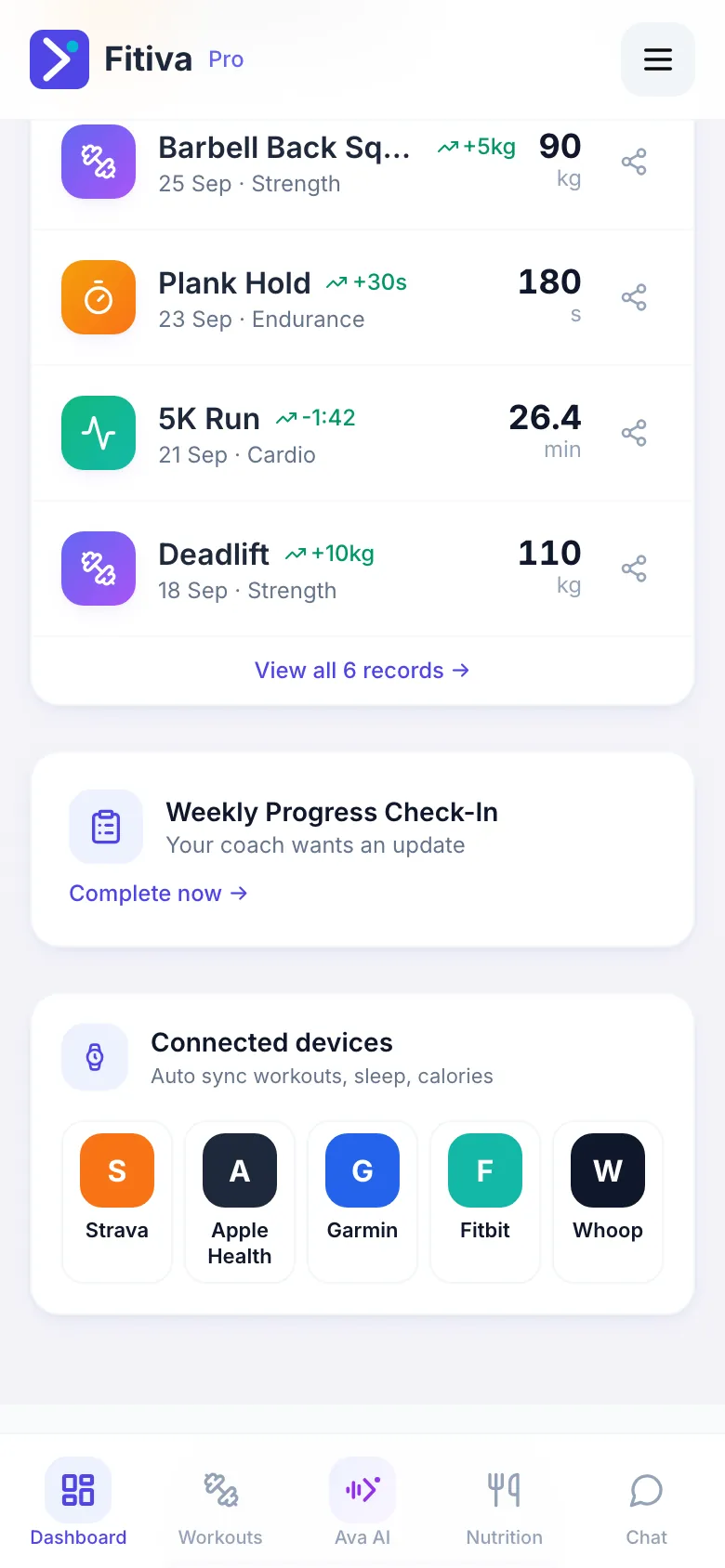 The Connected devices card at the bottom of the dashboard with tiles for Strava, Apple Health, Garmin, Fitbit and Whoop